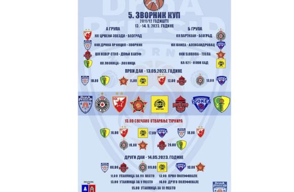 drina princip turnir 1